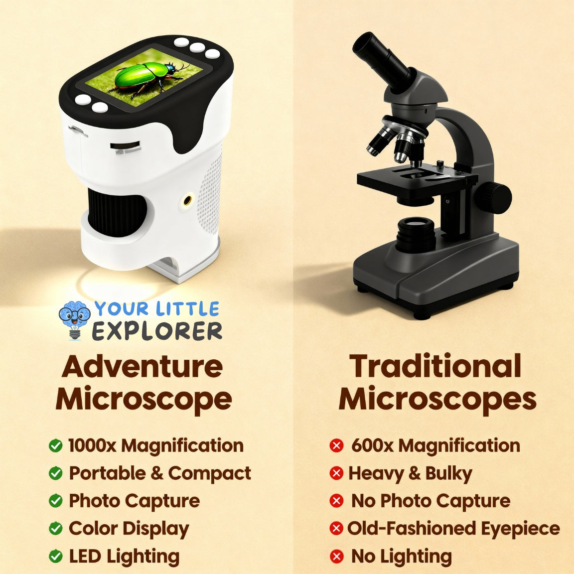 Your Little Explorer Adventure Microscope for Kids